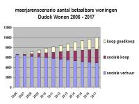 Meerjarenscenario_2006_2017_dw