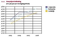 Huurprijs_vlgs_cfv_2006