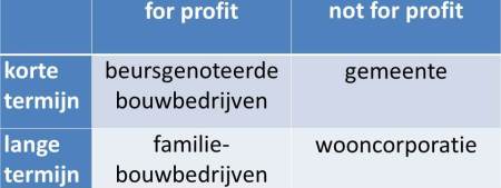 schema profit non-profit 100%