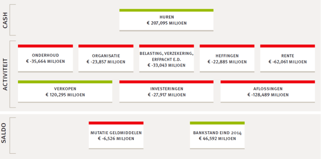 inkomsten uitgaven de key 2014