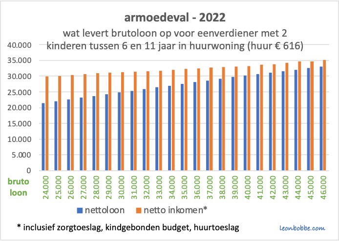 Nieuwe trendbreuken huurbeleid&nbsp;corporaties