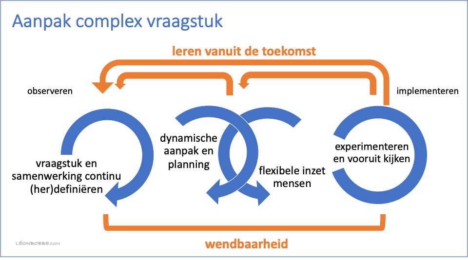 Leren vanuit de&nbsp;toekomst