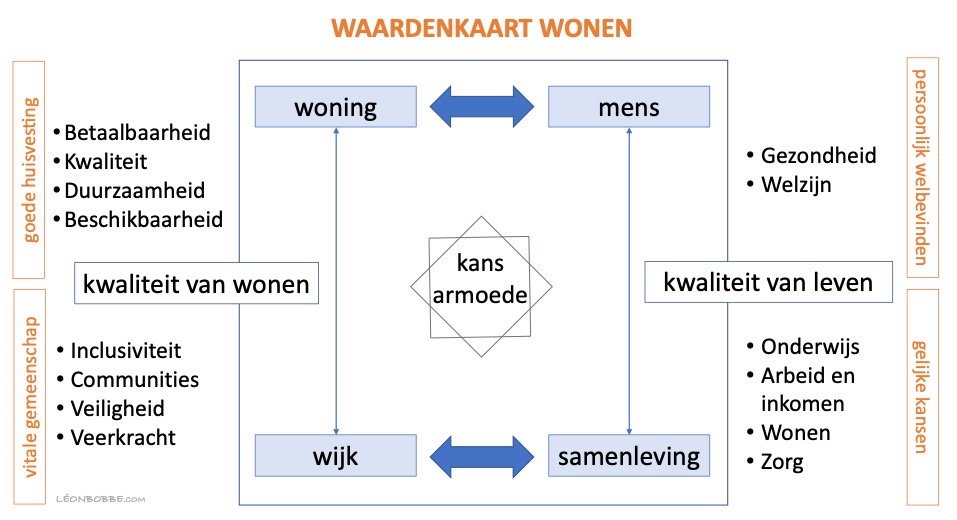 Corporaties steken de Rubicon&nbsp;over