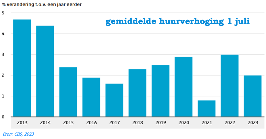 Huurbeleid vraagt een steeds bredere&nbsp;blik