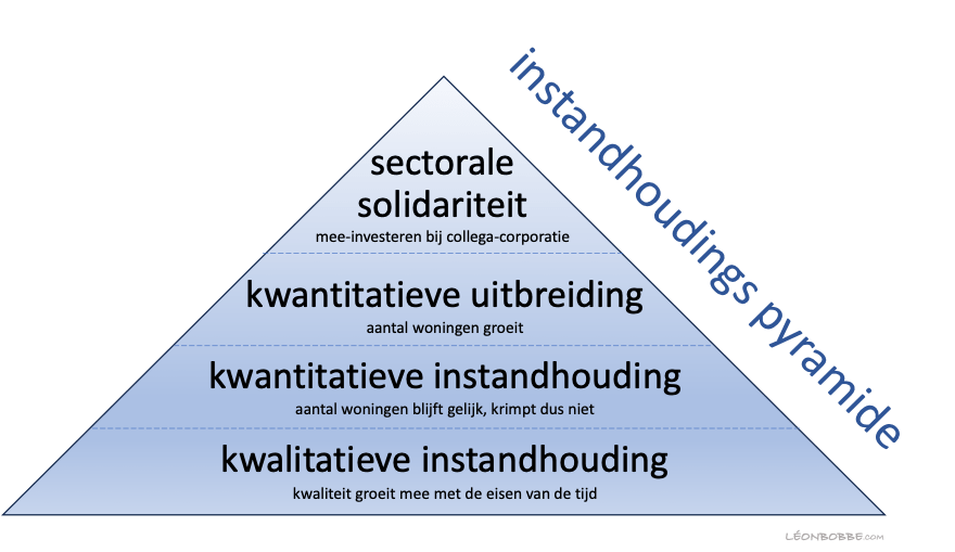 Corporaties moeten primair zorgen voor hun huurders – dus trekken woningzoekenden straks aan het kortste&nbsp;eind